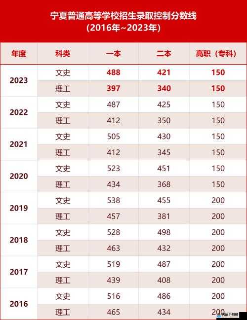 2023年高考录取分数线及本本分数线详情