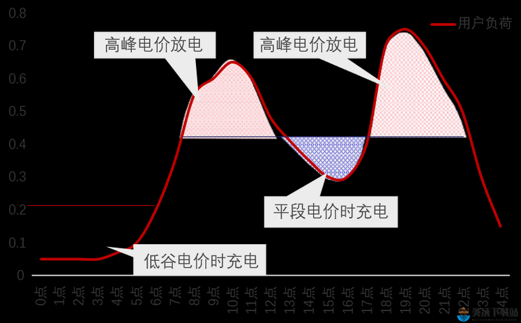 理论电费韩国：韩国电力市场的分析与展望