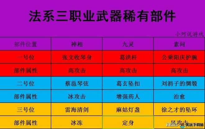 逆水寒各职业 60 级紫武稀有部件介绍