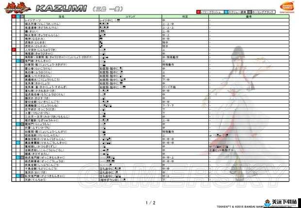 铁拳 7 三岛一美连招技巧