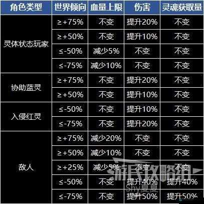 恶魔之魂纯黑特殊暗灵及其介绍