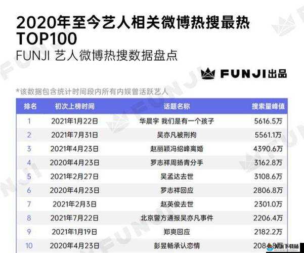 51 每日必吃大瓜热门 top1：精彩不断