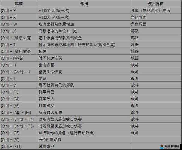 骑马与砍杀 2 作弊代码及使用方法