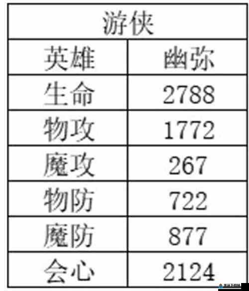 风色幻想命运传说角色战力排名与角色强度排行榜单