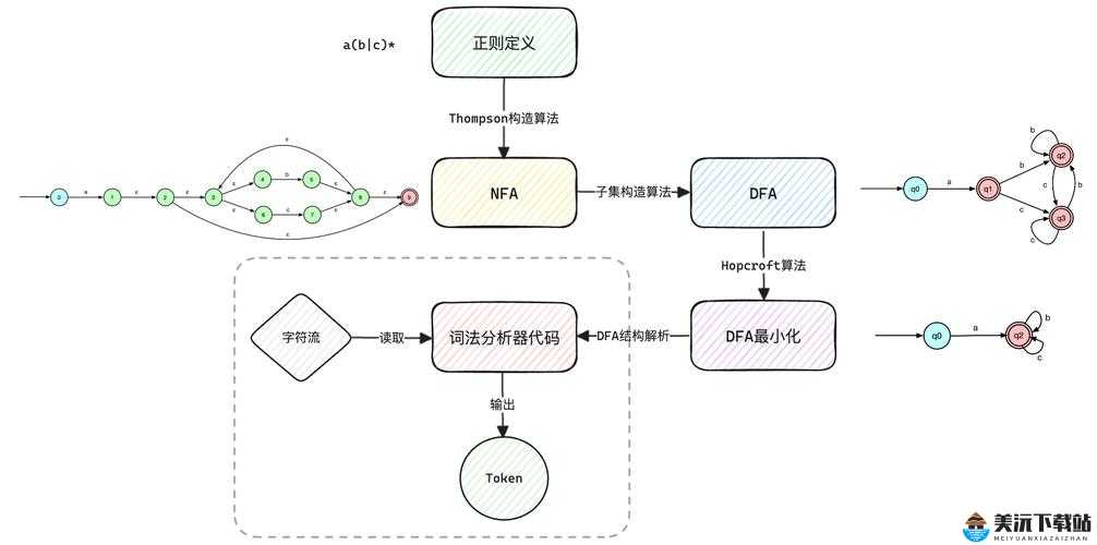 人狗大战 Java 代码曝光引发热议