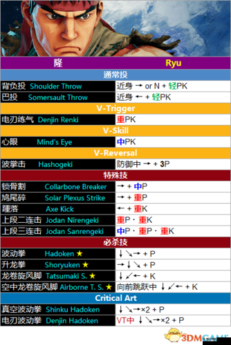 街头霸王 5 DLC 伊吹人物及出招介绍