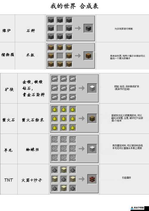 我的世界虚无世界 2 合成表崩溃怎么办